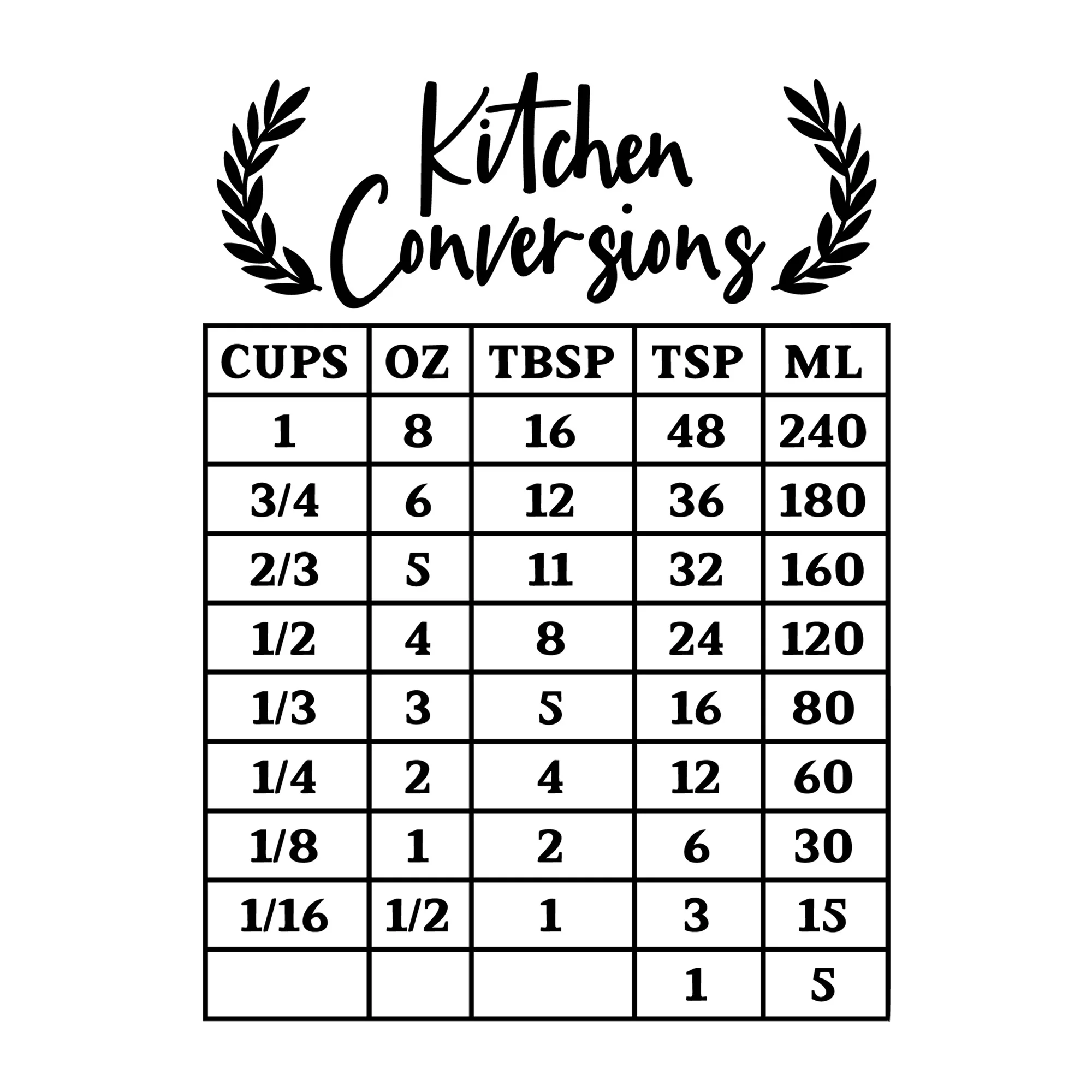 Kitchen Conversions Chart SVG